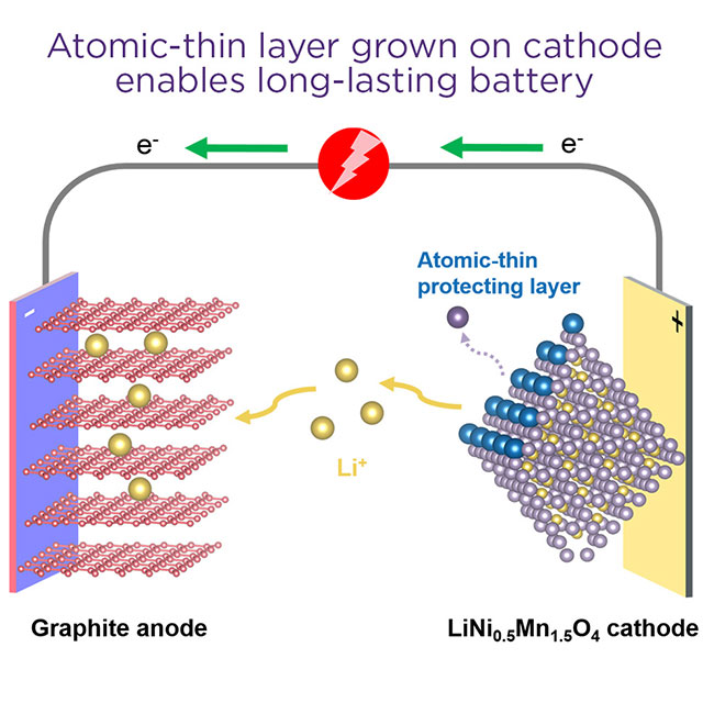 lithium-ion battery diagram
