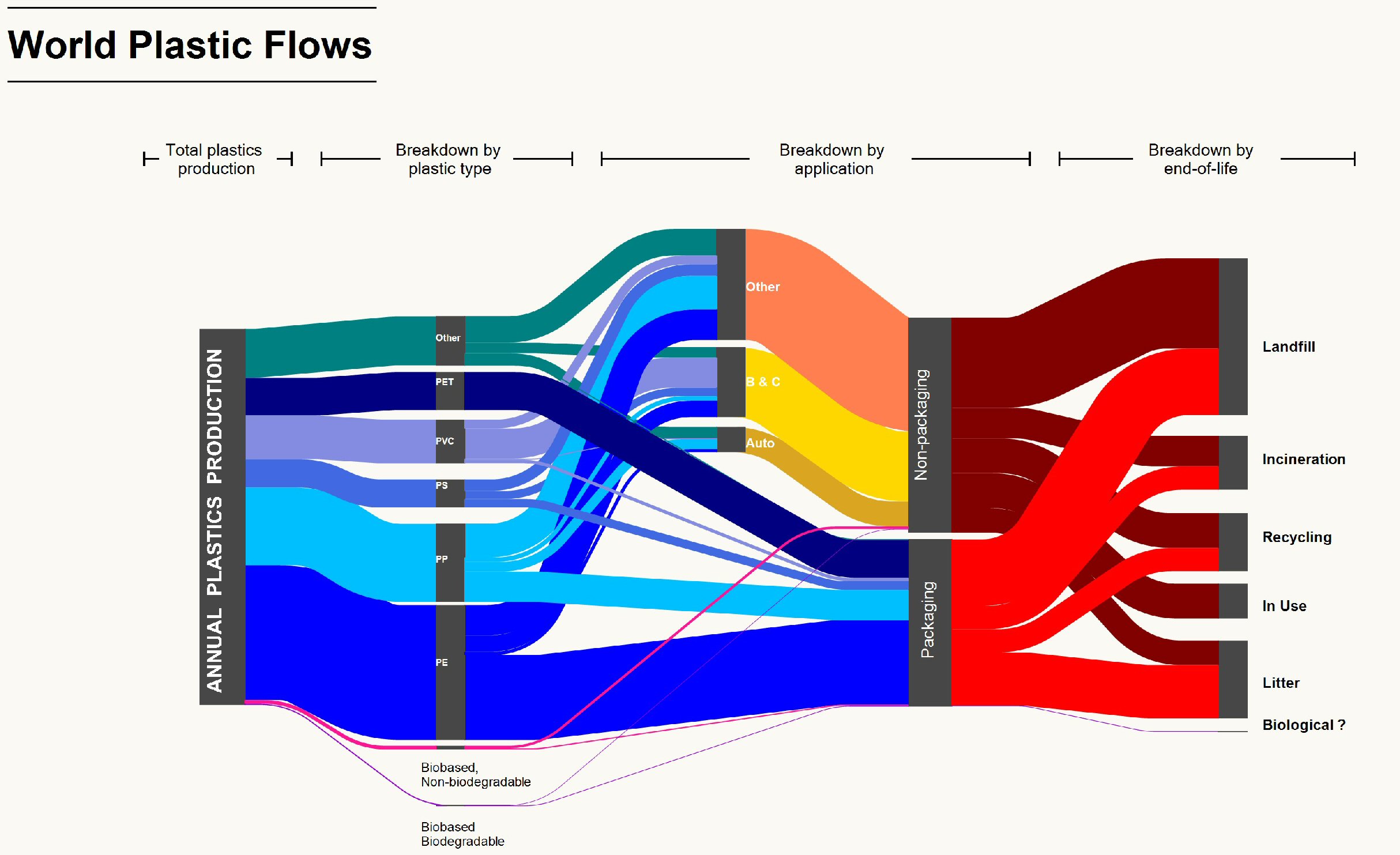 world plastic flows diagram